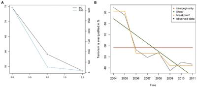 Assessing the relationship between terrorist attacks against ingroup or outgroup members and public support for terrorism